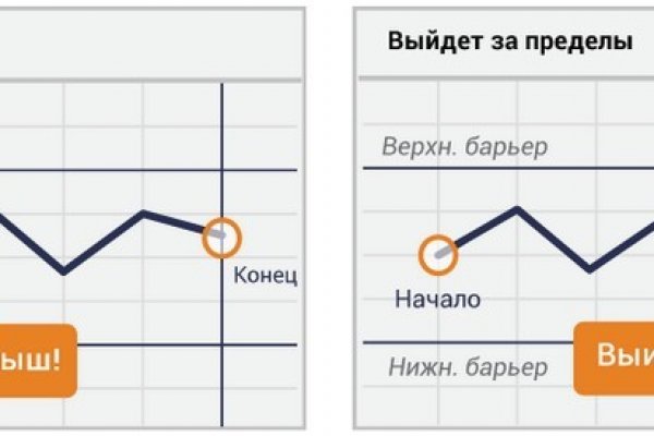 Kraken 15at сайт