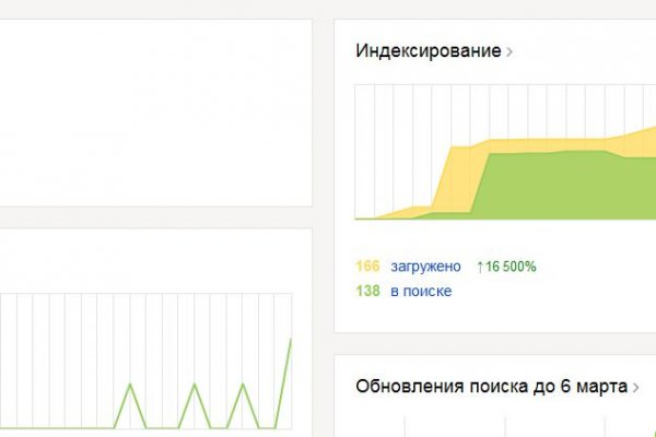 Рабочие ссылки на кракен 2025