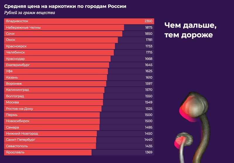 Кракен маркет kr2web in